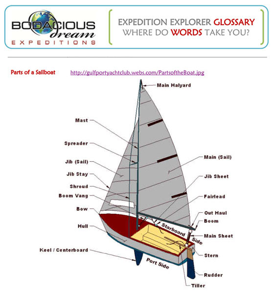Sailboat Glossary